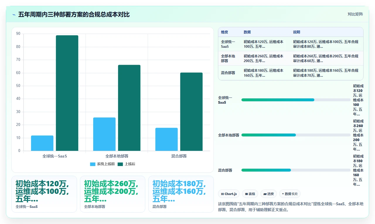 跨区域企业选型人事系统时不同地区数据合规的实际考量