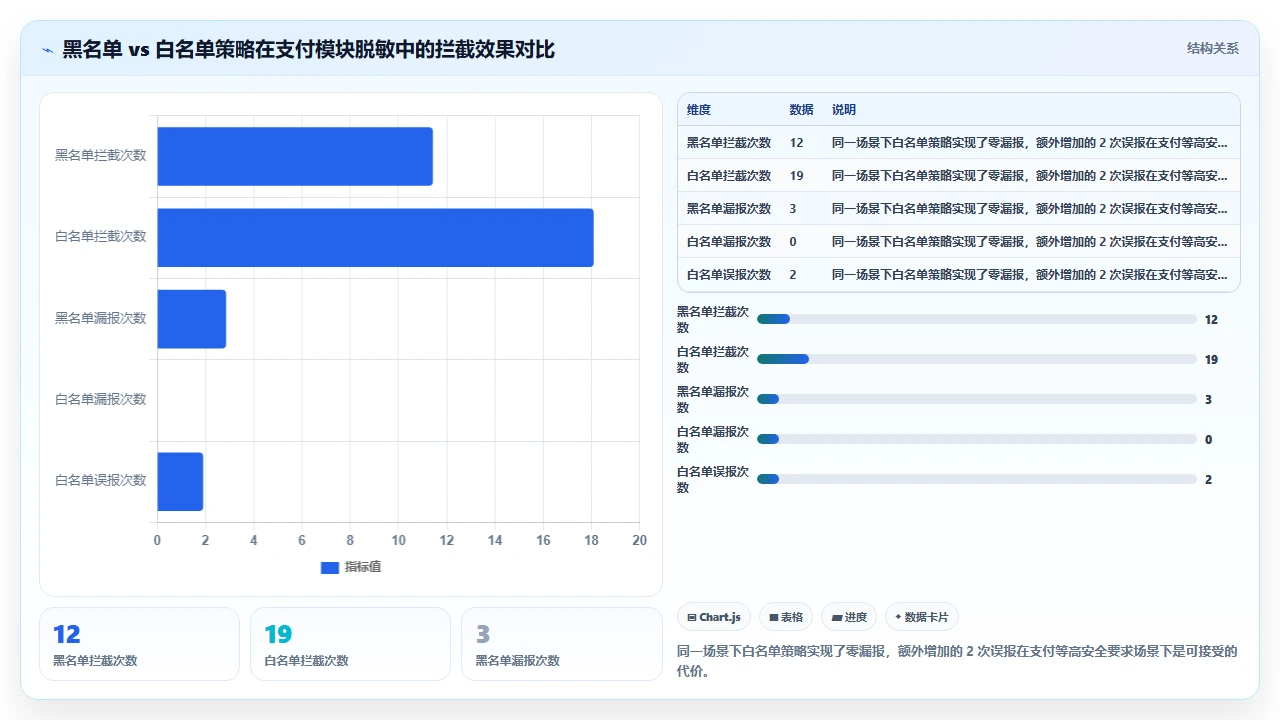 用 claude code 处理敏感数据时的输出脱敏实践