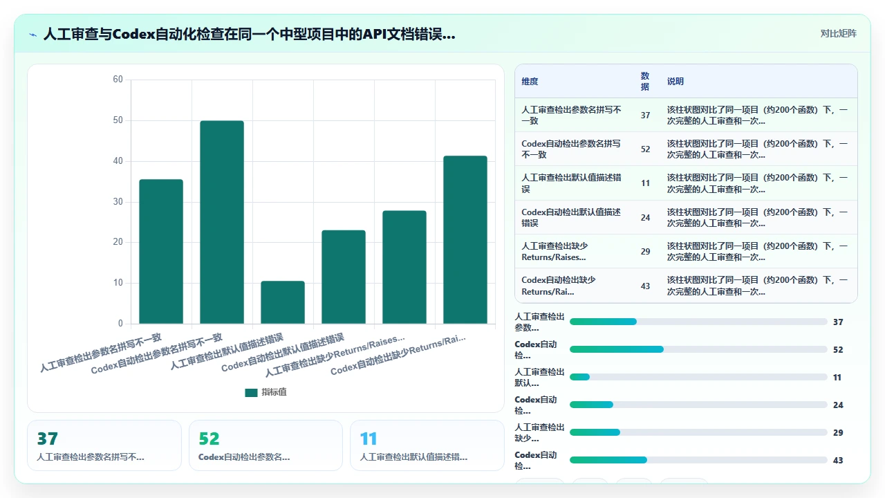 用codex编程辅助编写API文档的格式一致性检查