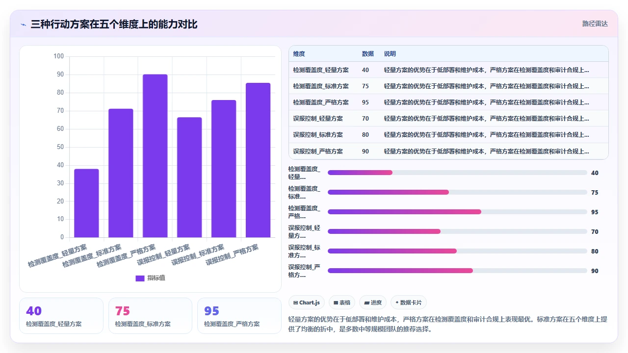 claude code 输出代码中敏感信息泄露的检测方法