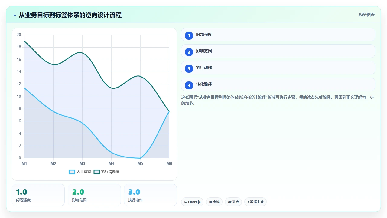 通过CRM标签体系实现精准营销的底层逻辑