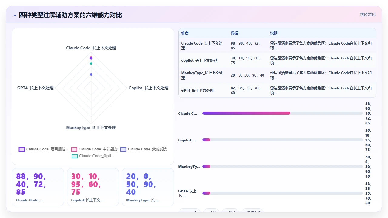 在 Python 项目中使用 claude code 辅助类型注解的准确性