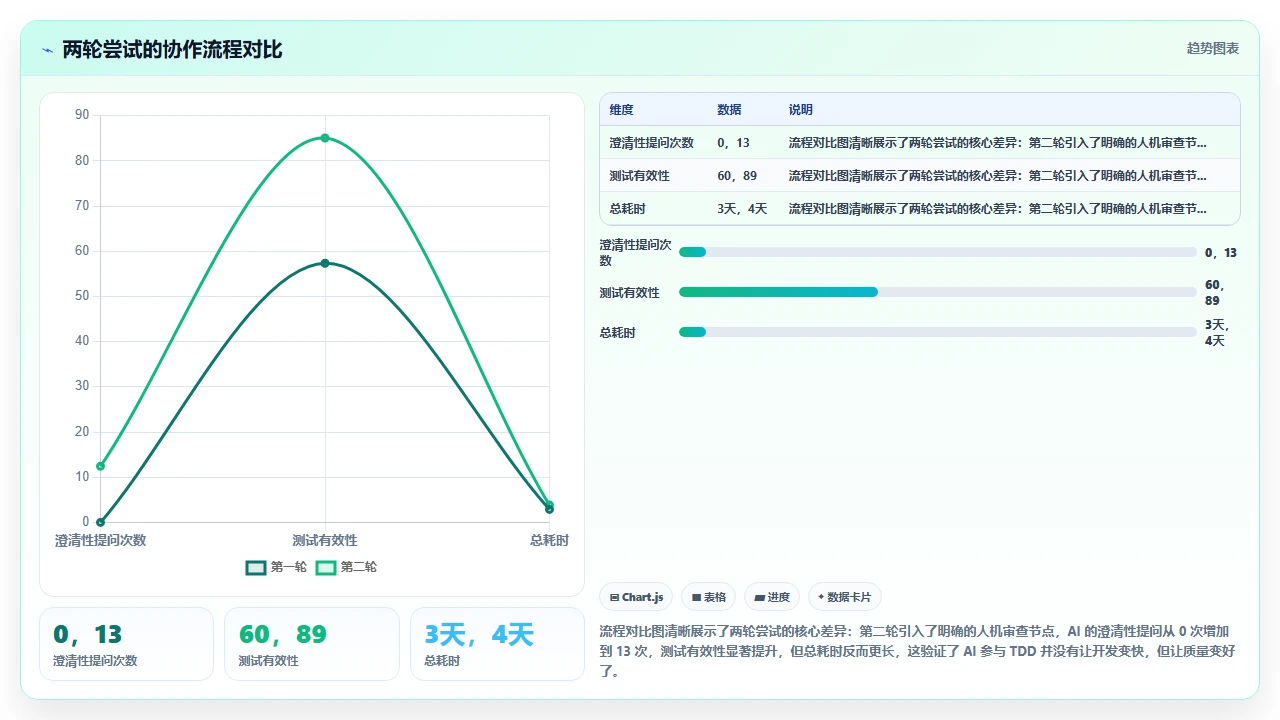 在claude code中实现测试驱动开发(TDD)的尝试与反馈