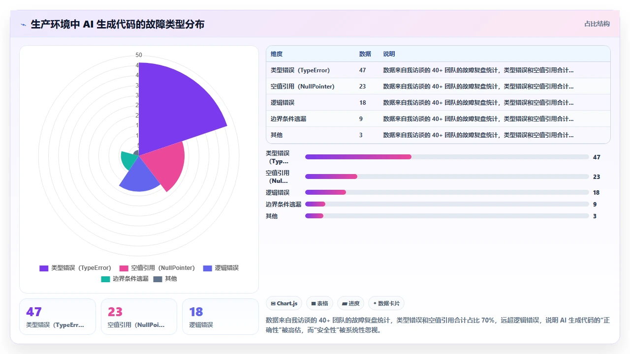 codex代码生成的机器学习模型接口在生产环境中的类型错误