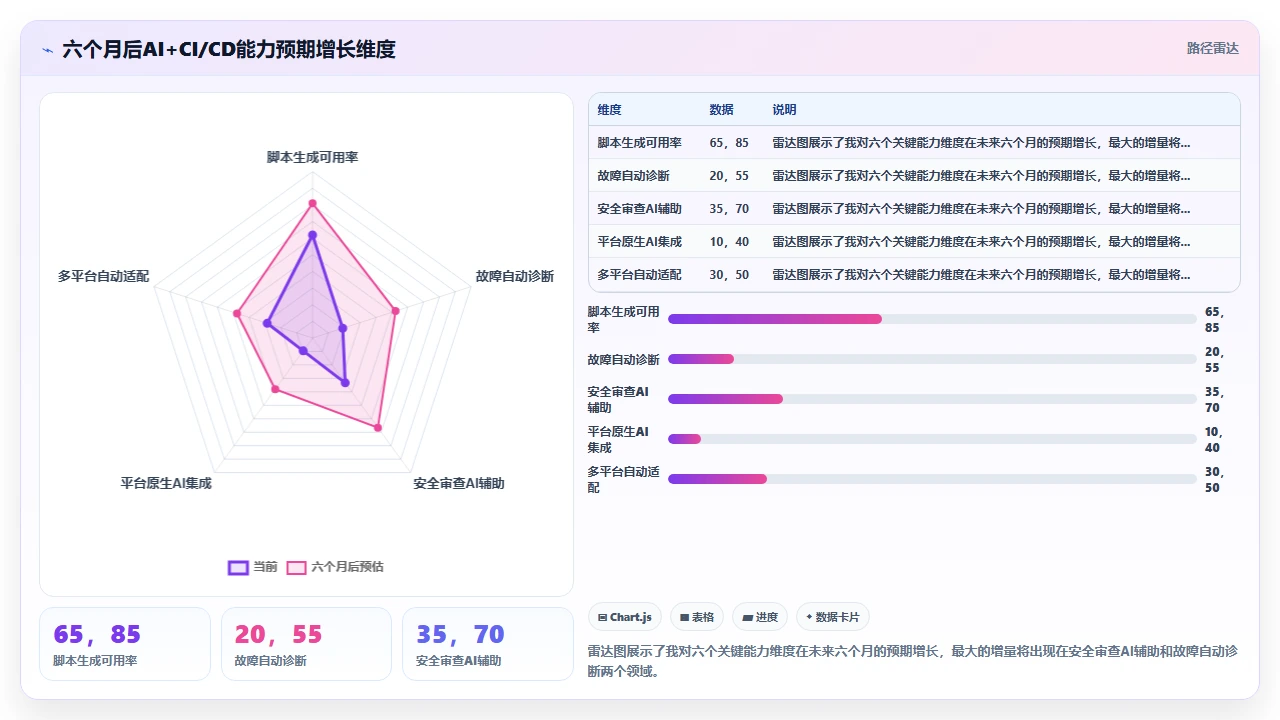 claude code 生成适用于 CI/CD 的自动化脚本