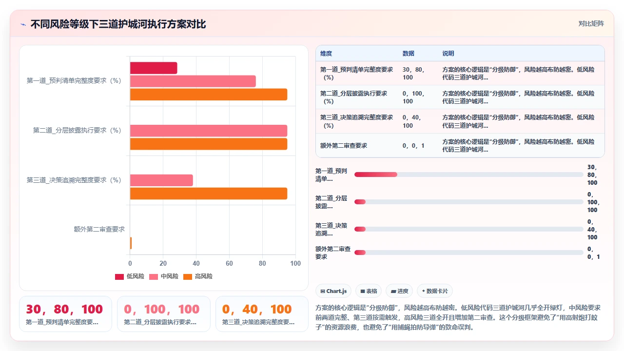 用 claude code 辅助代码审查时如何避免过度依赖