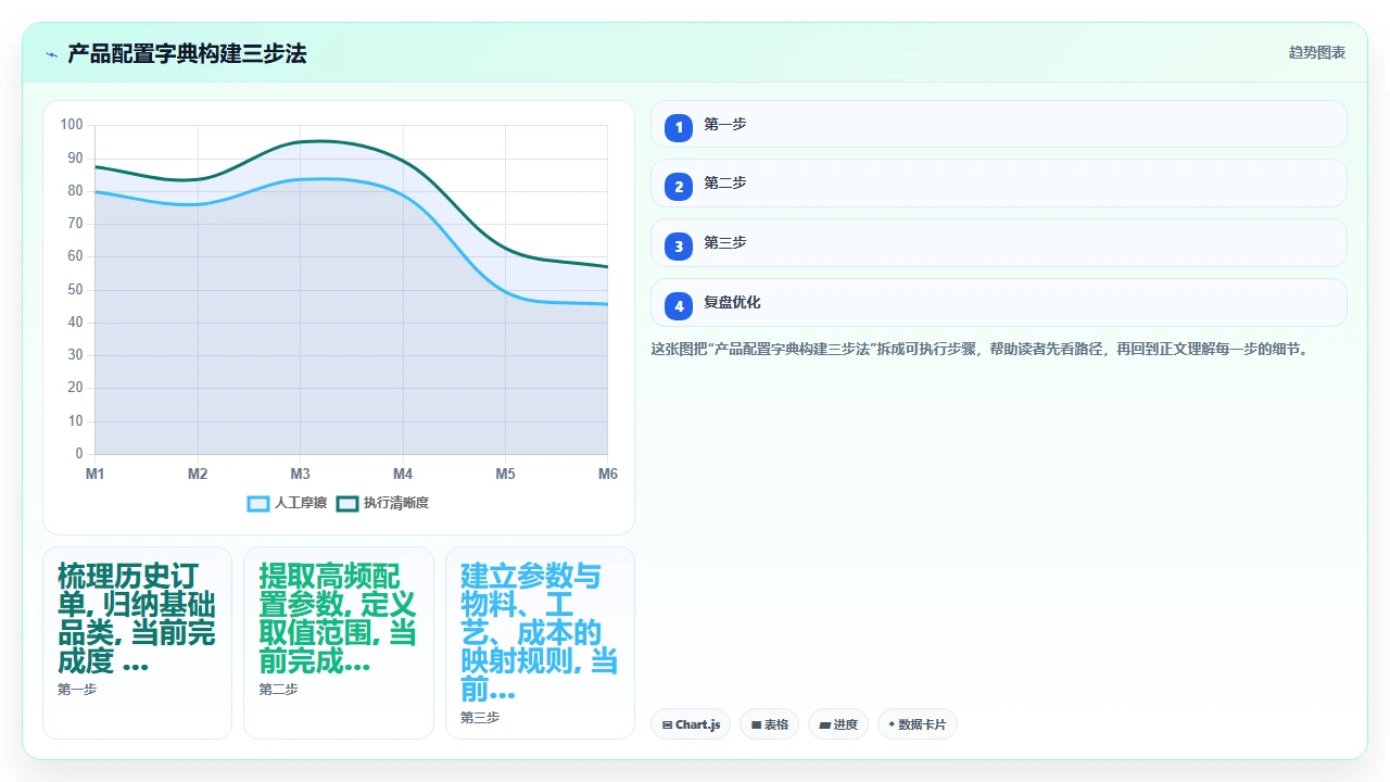 制造业CRM如何管理非标定制产品的销售流程