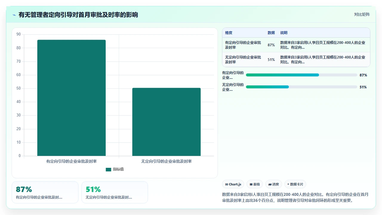 从Excel迁移至i人事系统后员工自助查询模块的启用门槛评估