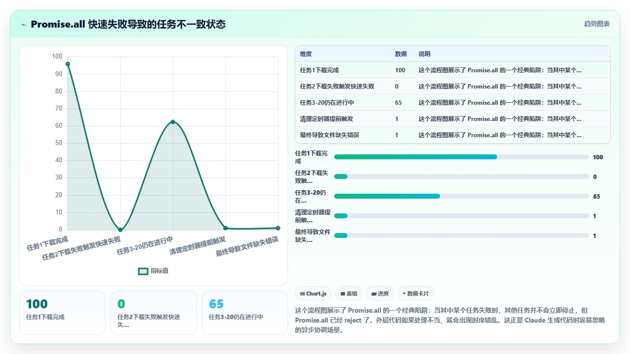 当 claude code 生成的代码出现运行时错误时如何追溯根因