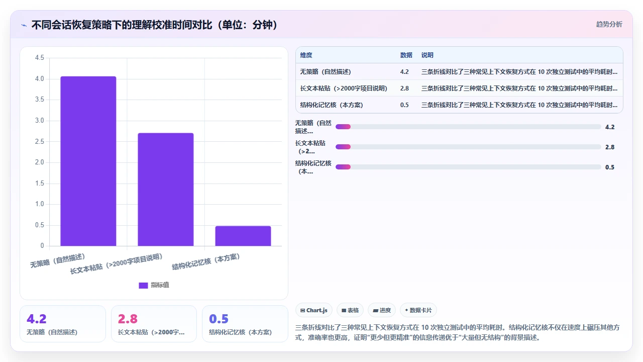 在 claude code 中利用上下文记忆持续开发同一个功能