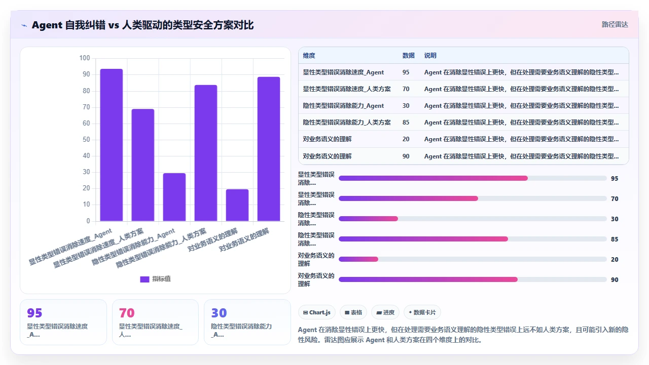 codex代码生成的机器学习模型接口在生产环境中的类型错误