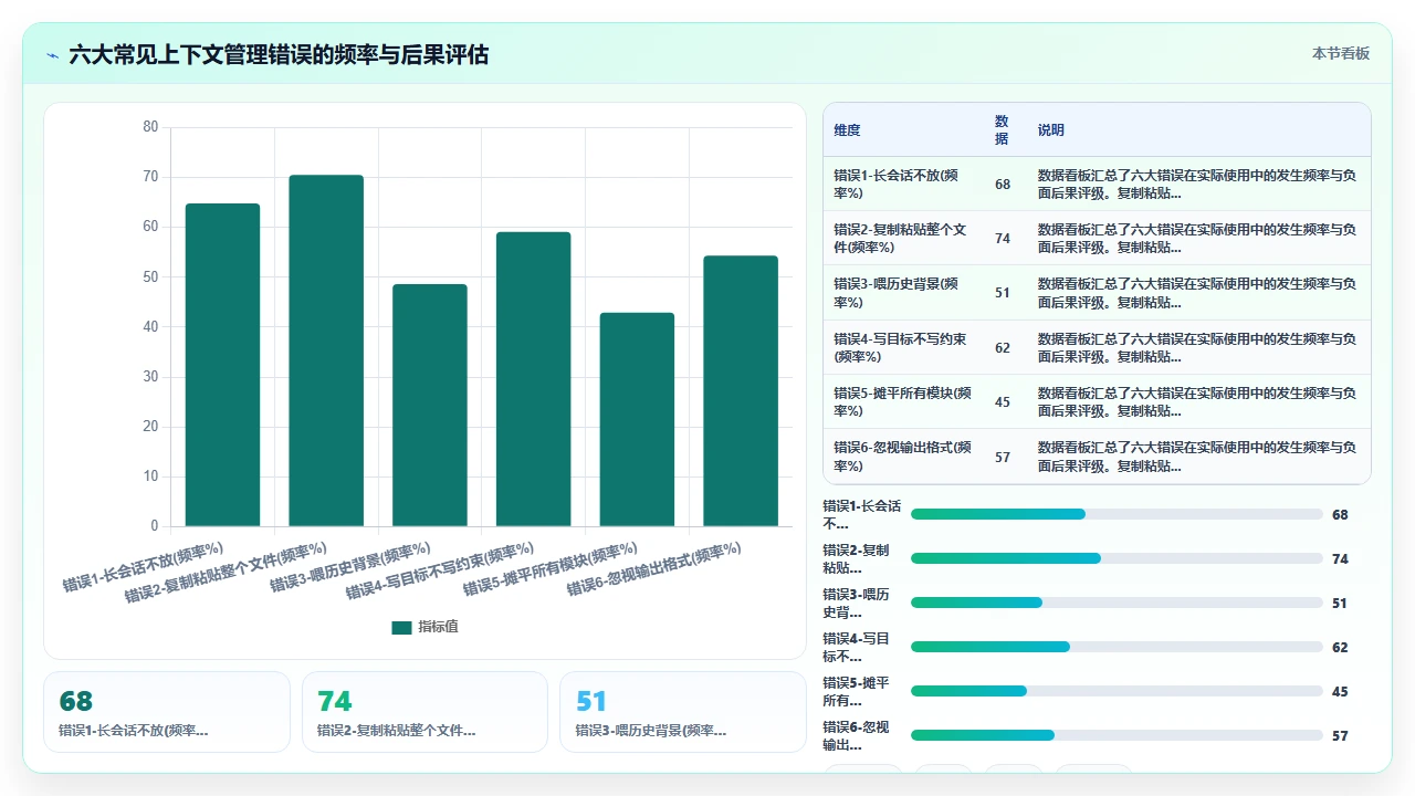 在 claude code 中管理多个项目上下文的最佳策略