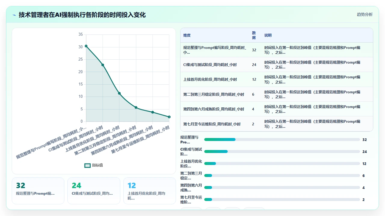 在团队代码规范推行中借助 claude code 强制执行标准