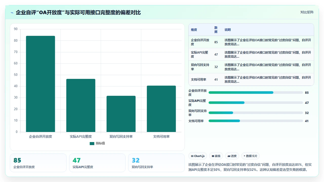 选择i人事前必须评估的企业现有OA系统对接接口开放性