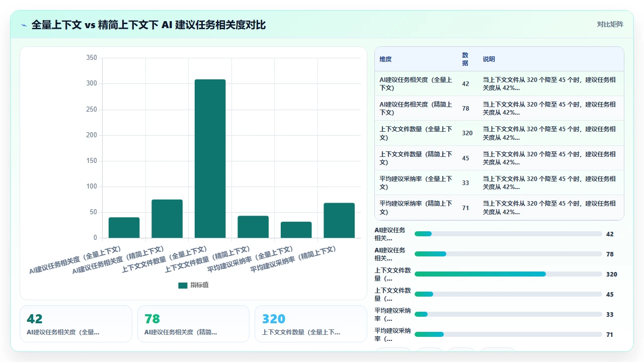 在 claude code 中设置项目级 ignore 规则避免无关建议