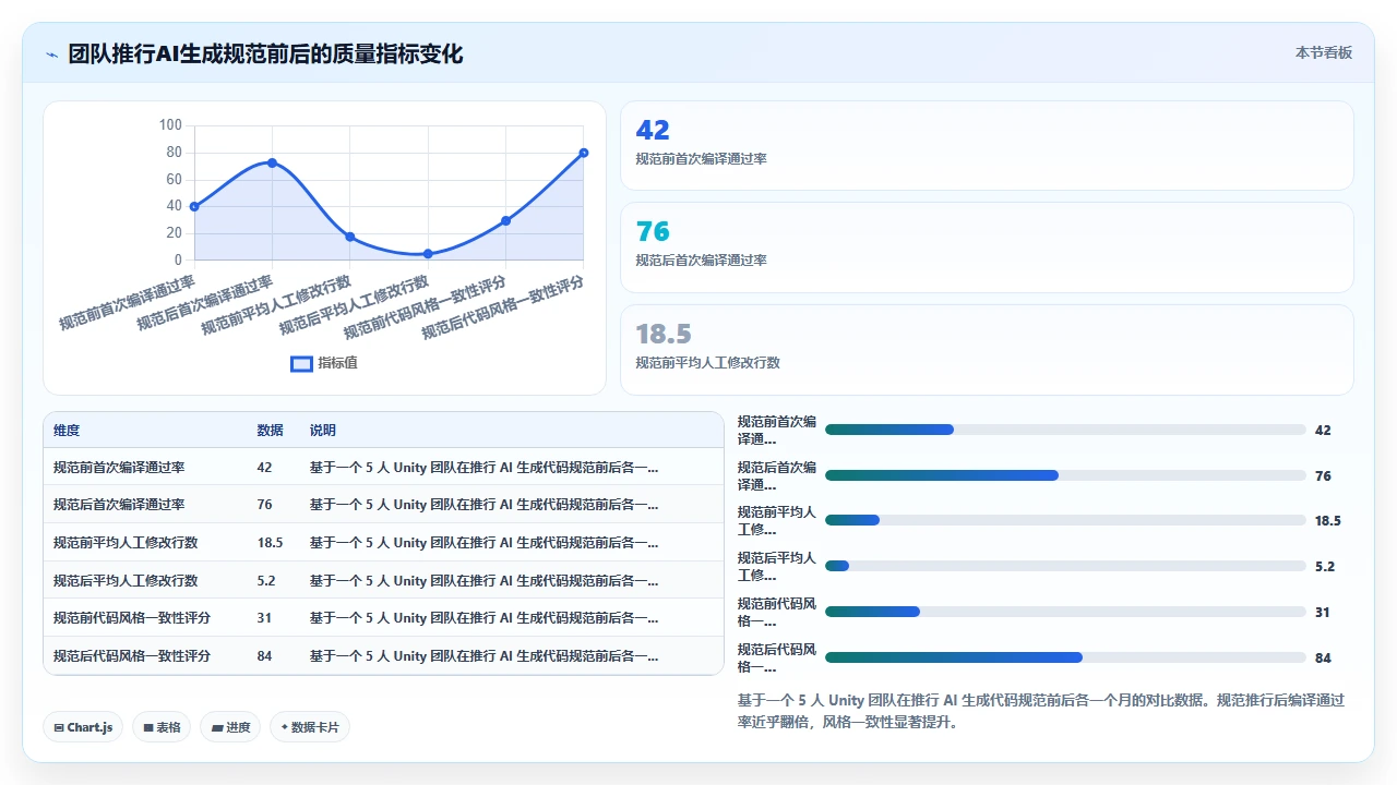 claude code 在游戏开发中生成 Unity C#脚本的经验