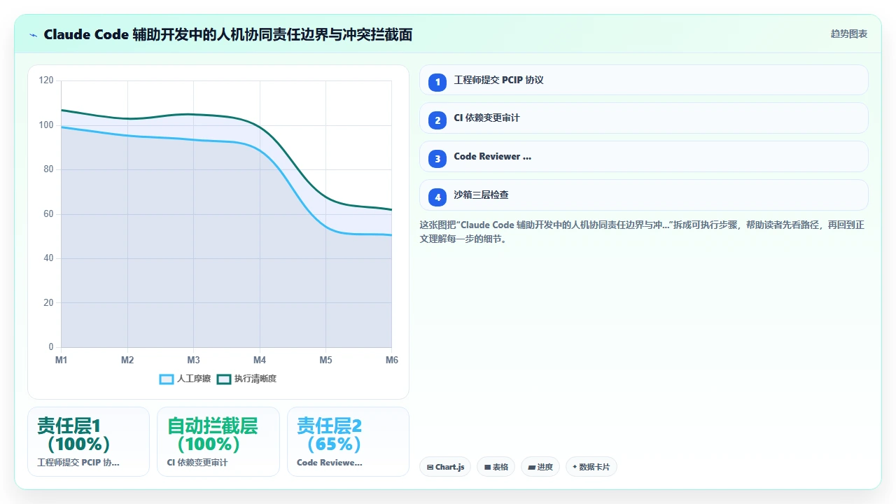 在遗留系统中引入 claude code 辅助开发时的二方库版本冲突