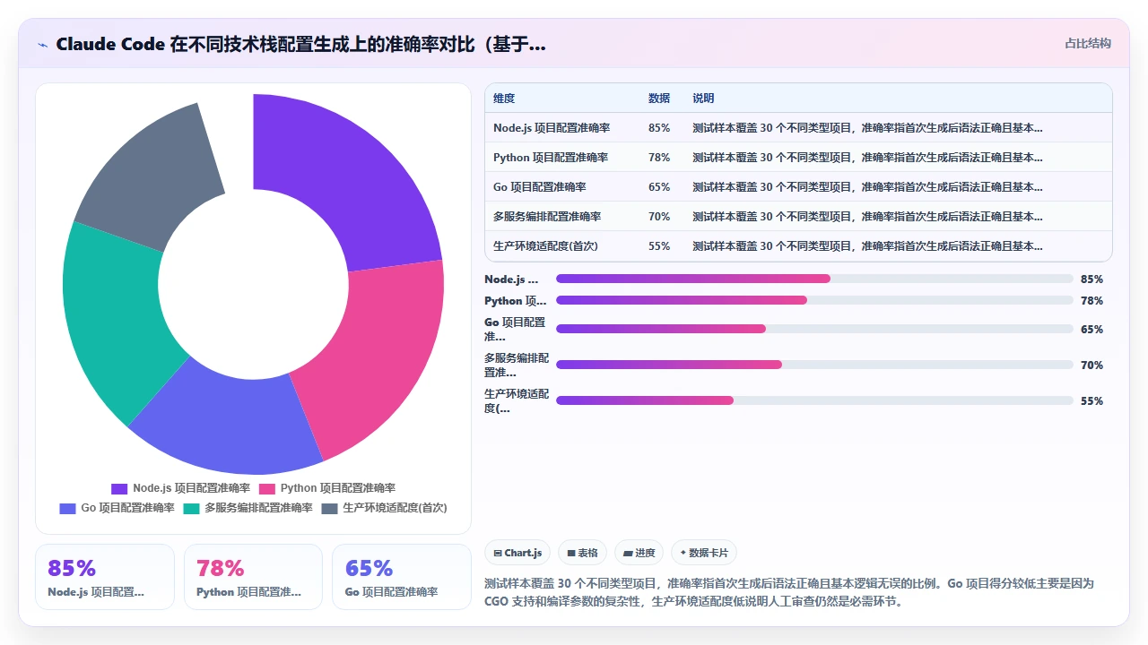 用 claude code 自动生成 Dockerfile 与 docker-compose 配置