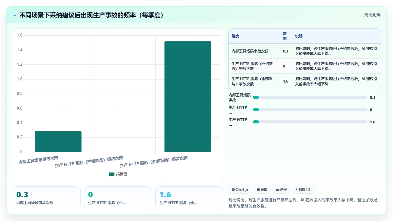claude code 对 Dockerfile 的多阶段构建优化建议是否可行
