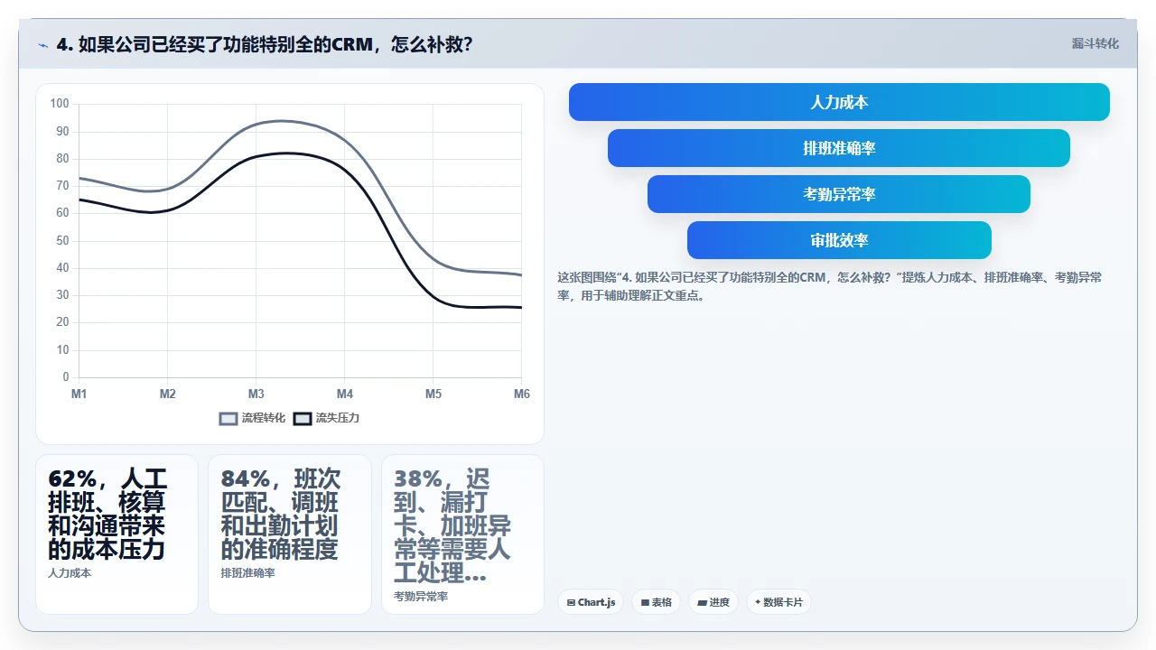 crm软件选型时功能列表越全越要警惕