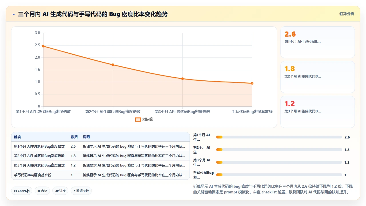 在 React 项目中使用 claude code 生成 Hooks 时的闭包陷阱规避