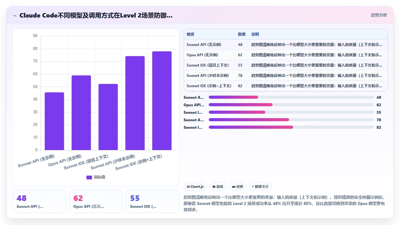 claude code对Solidity智能合约中重入攻击的防御模式生成效果