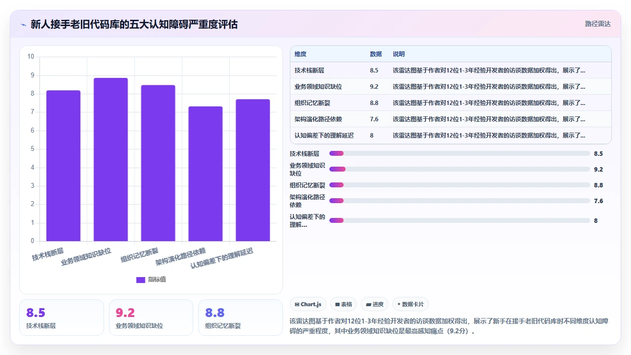 用claude code协助新人快速理解老旧代码库的尝试