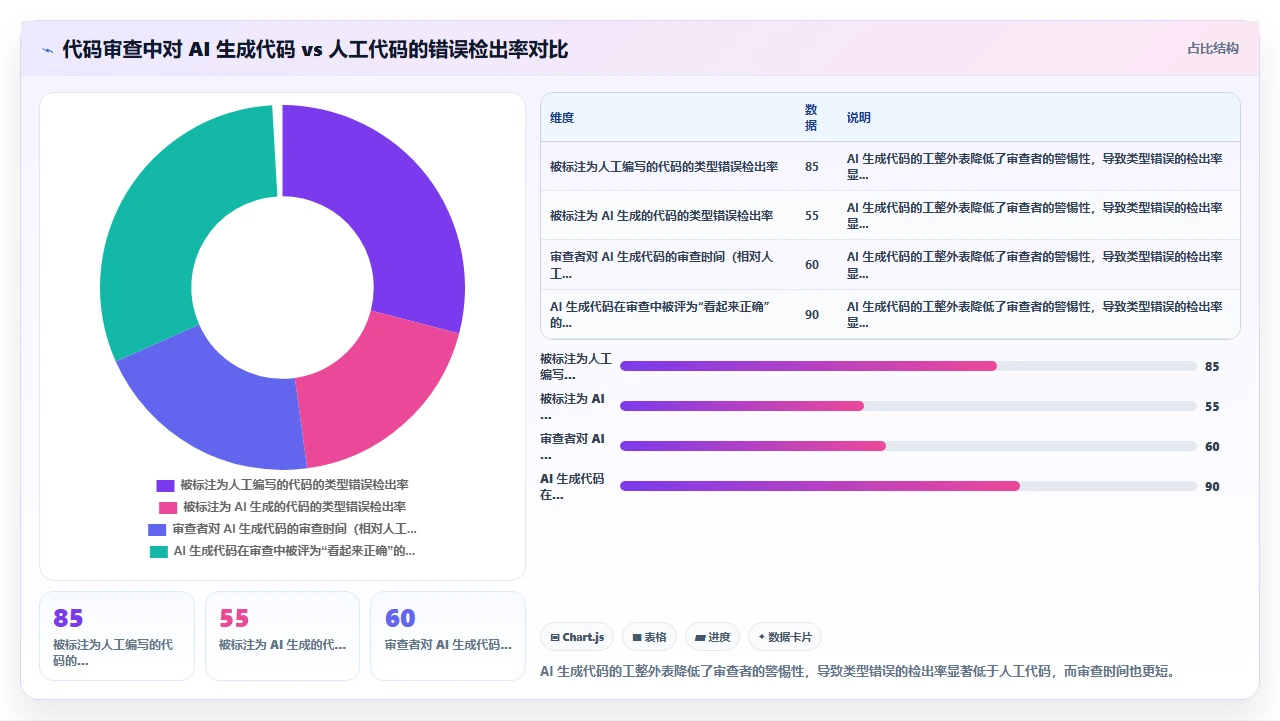 codex代码生成的机器学习模型接口在生产环境中的类型错误