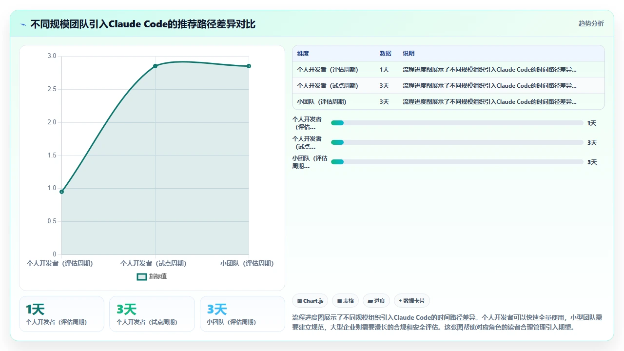 在机器学习项目中用 claude code 搭建数据处理管道的可行性