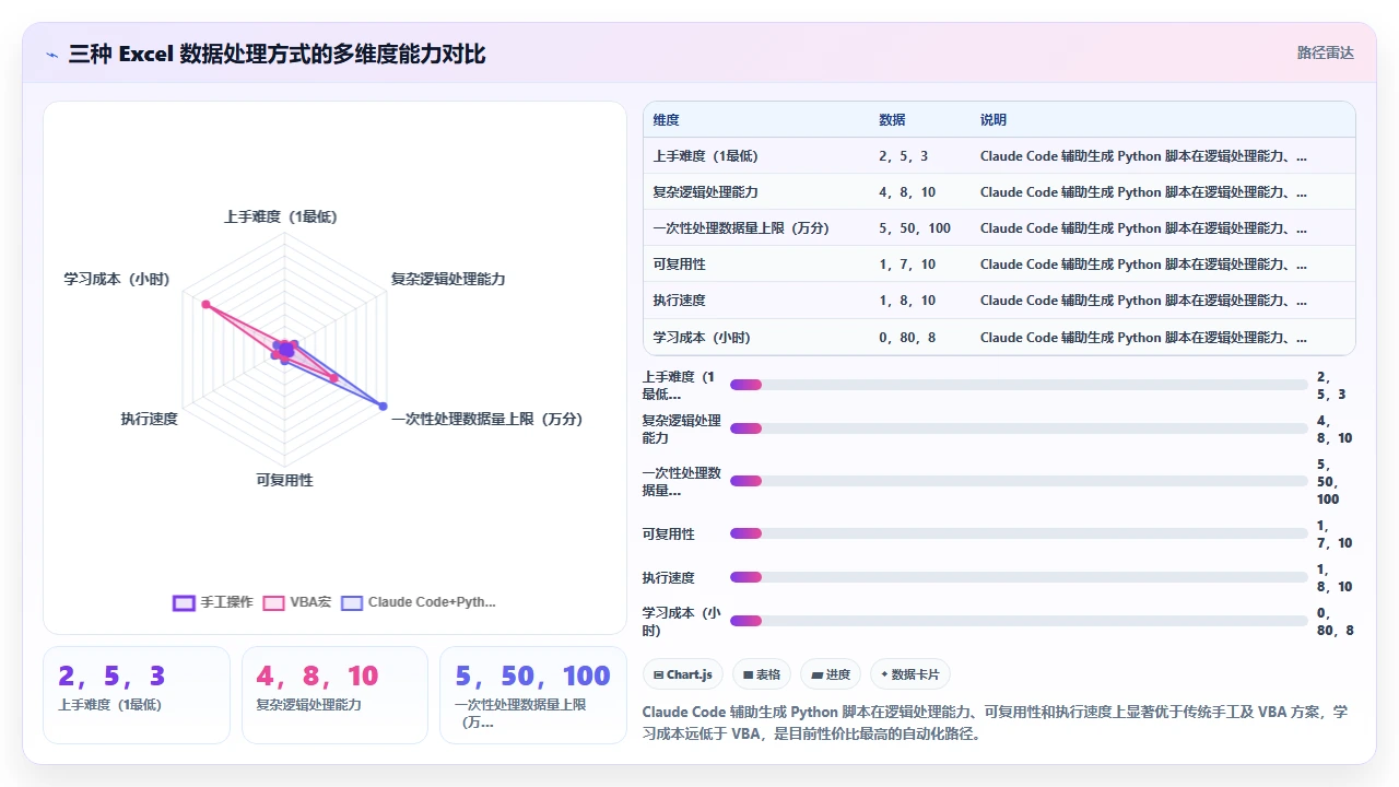 用 claude code 将 Excel 数据转换成 Python 处理脚本