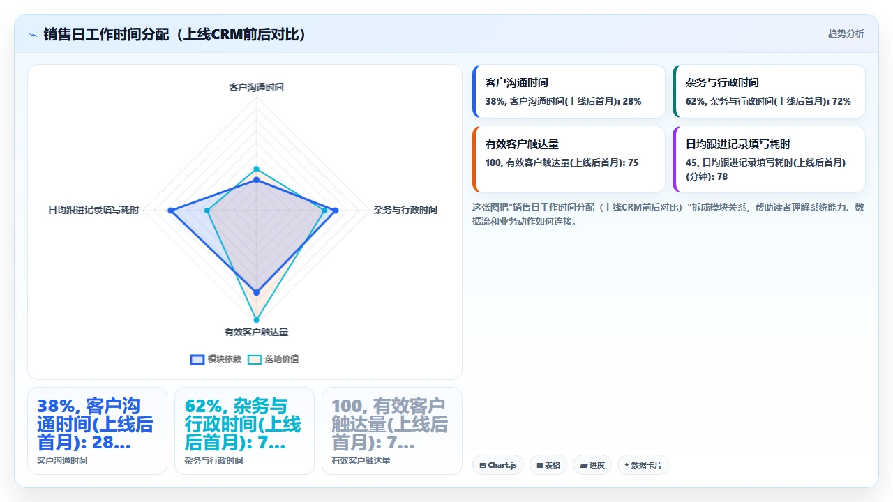 销售团队拒绝使用CRM的核心原因与解决路径