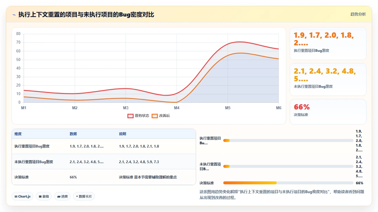 在claude code中管理长时间对话上下文的有效策略