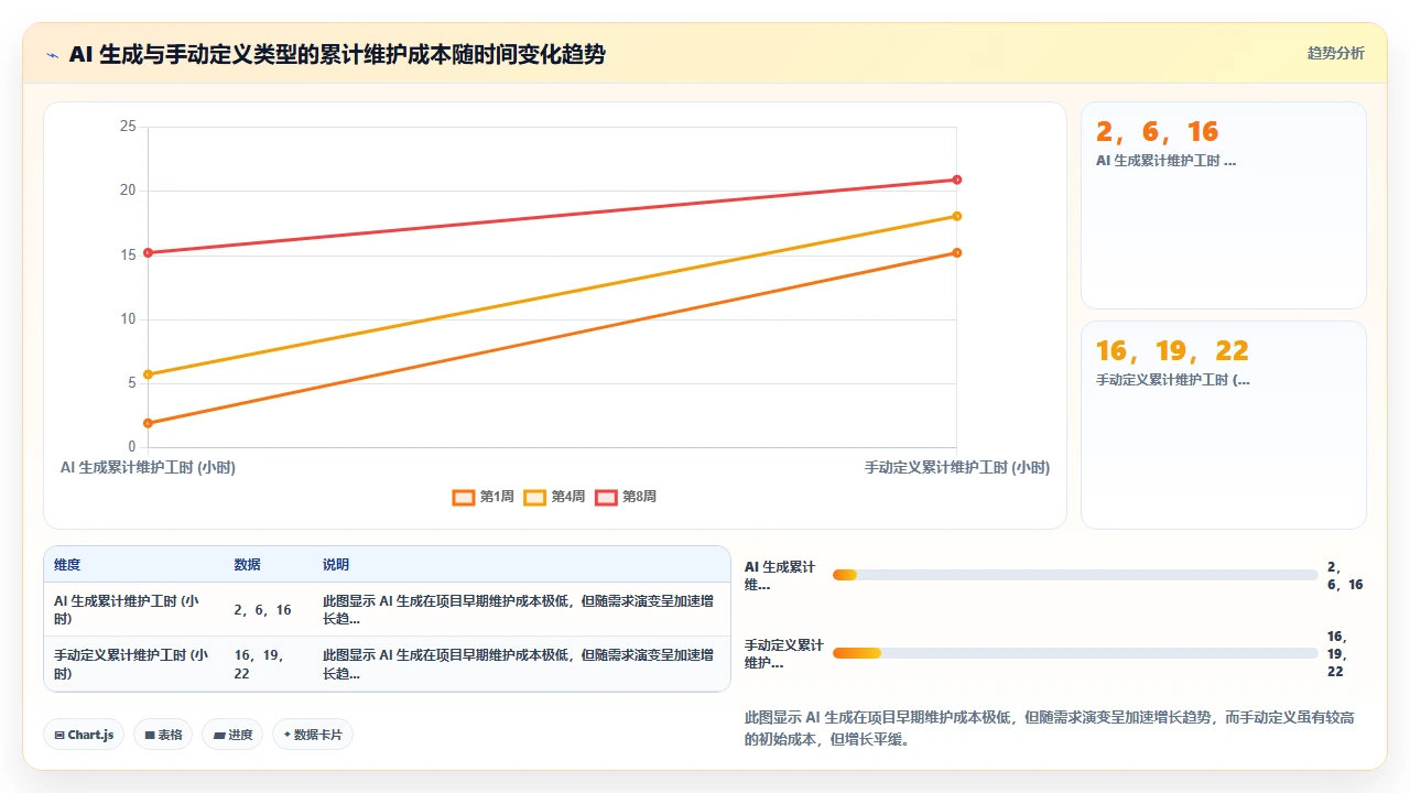 claude code 对 TypeScript 类型定义的生成与手动定义之间的差异