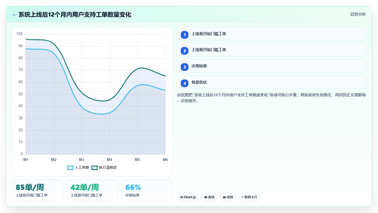 人事系统选型时对潜在用户培训成本的量化估算方法