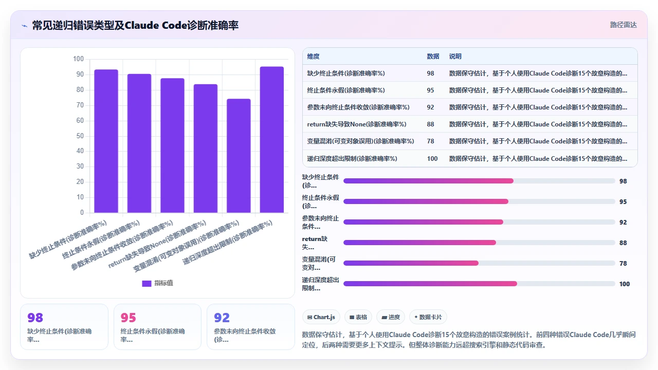 claude code 帮助初学者理解递归算法的代码示例
