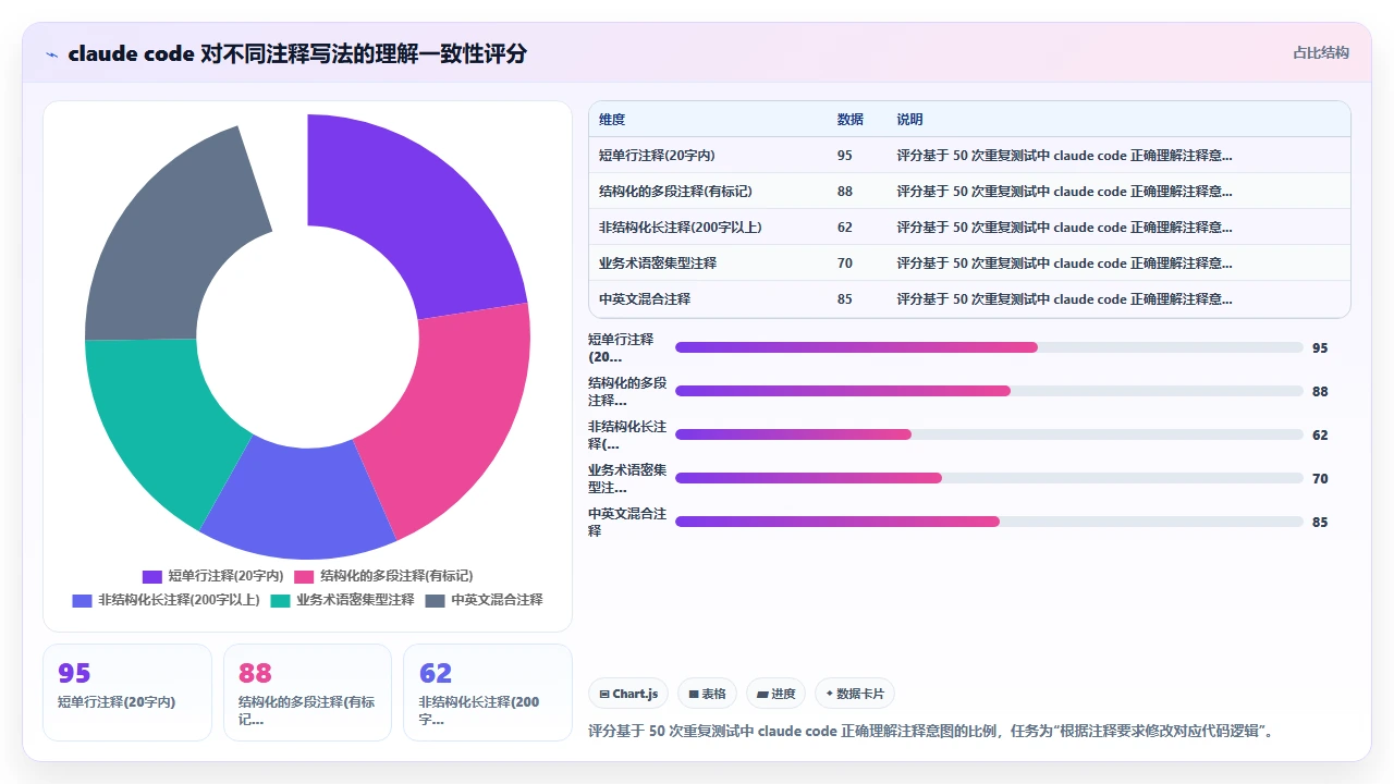中文开发者使用claude code时遇到的编码与注释问题