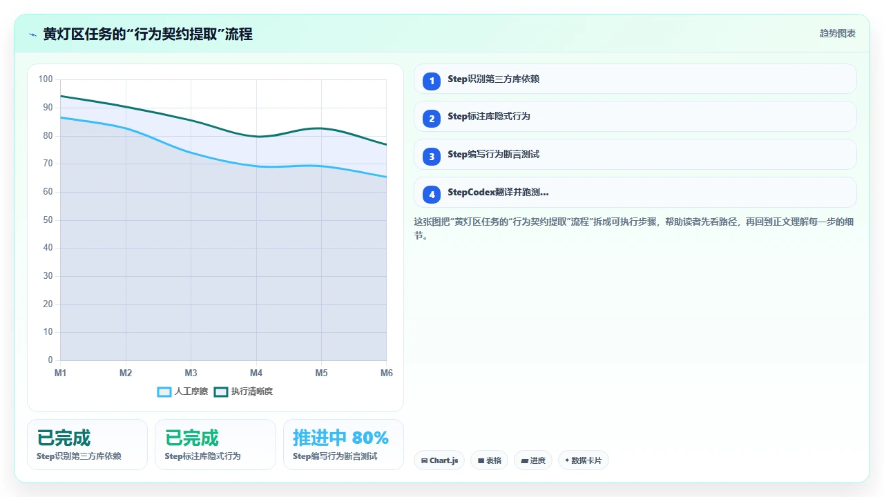 codex编程在跨语言代码翻译中的准确性评估