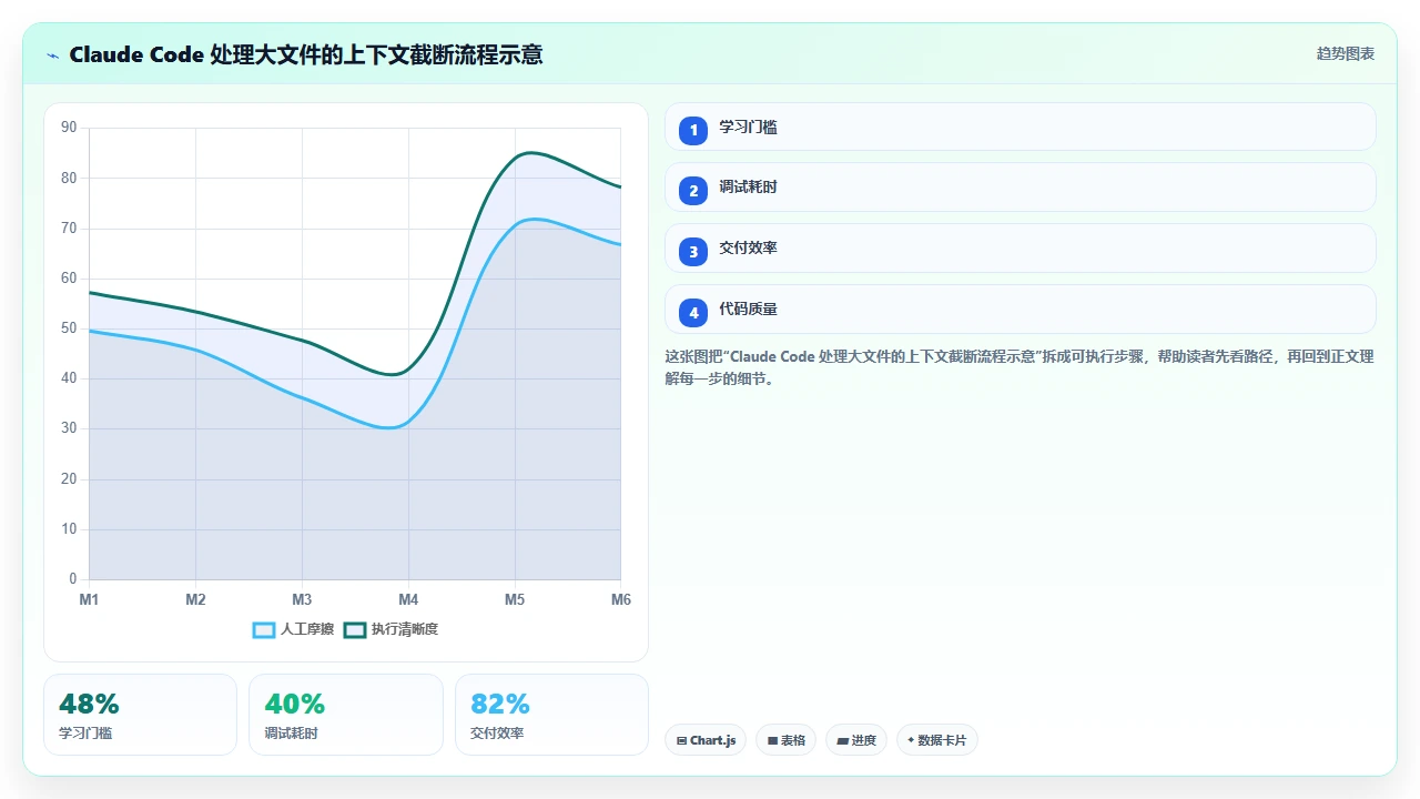 claude code 处理文件读写操作时的常见踩坑与修复