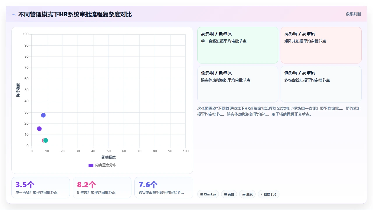 对比人事系统前需要先厘清的三个组织架构适配前提