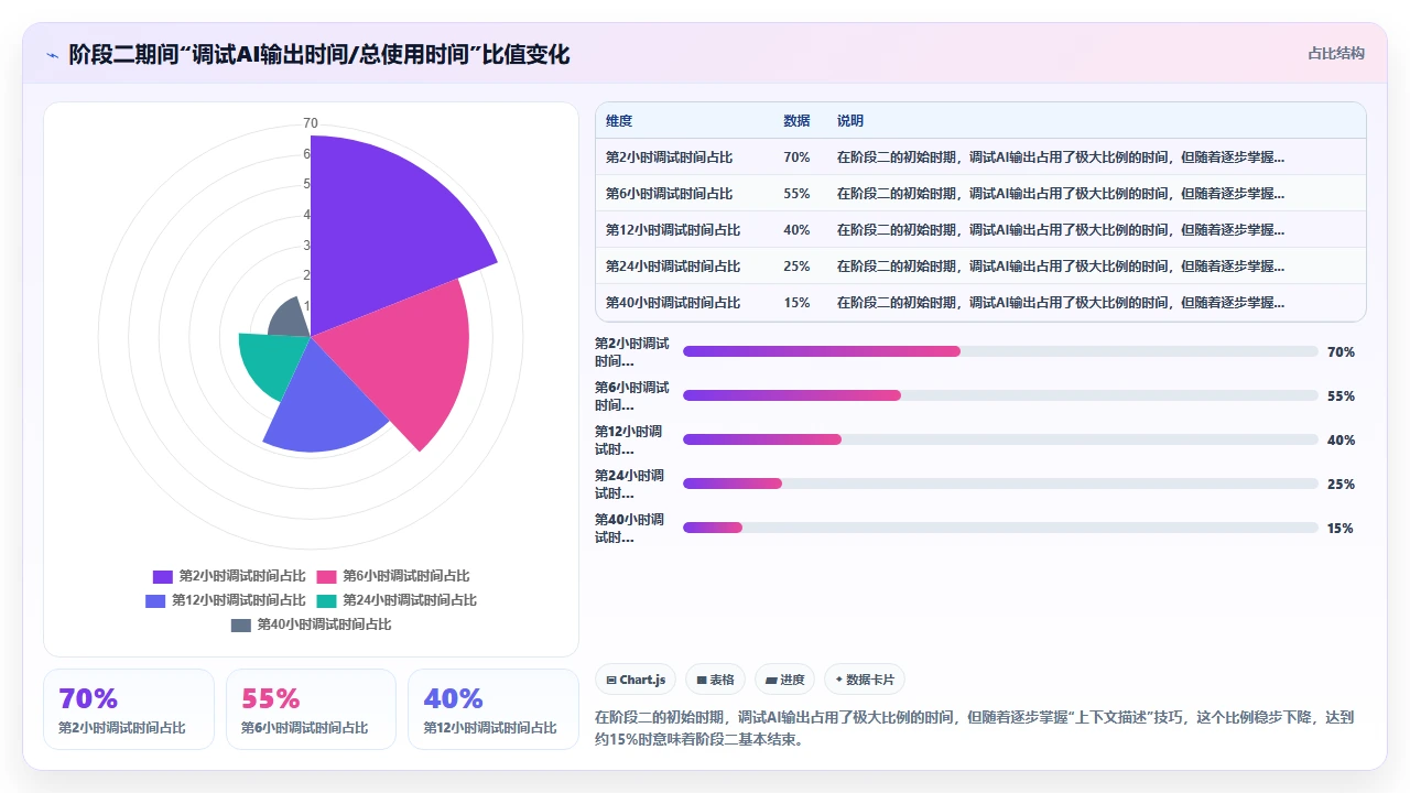 claude code学习曲线:从初学者到高效使用需要多长时间