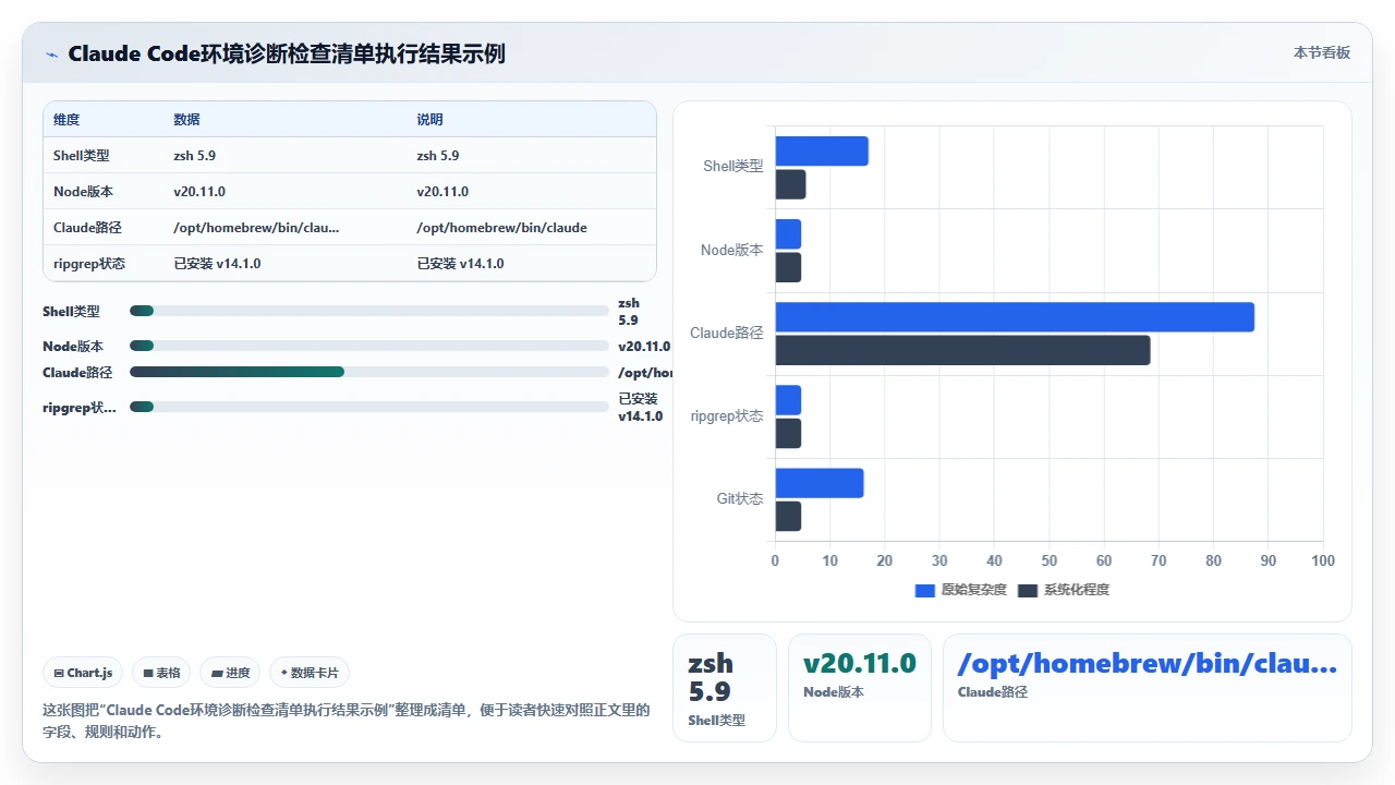 使用claude code搭建开发环境时常见路径配置错误