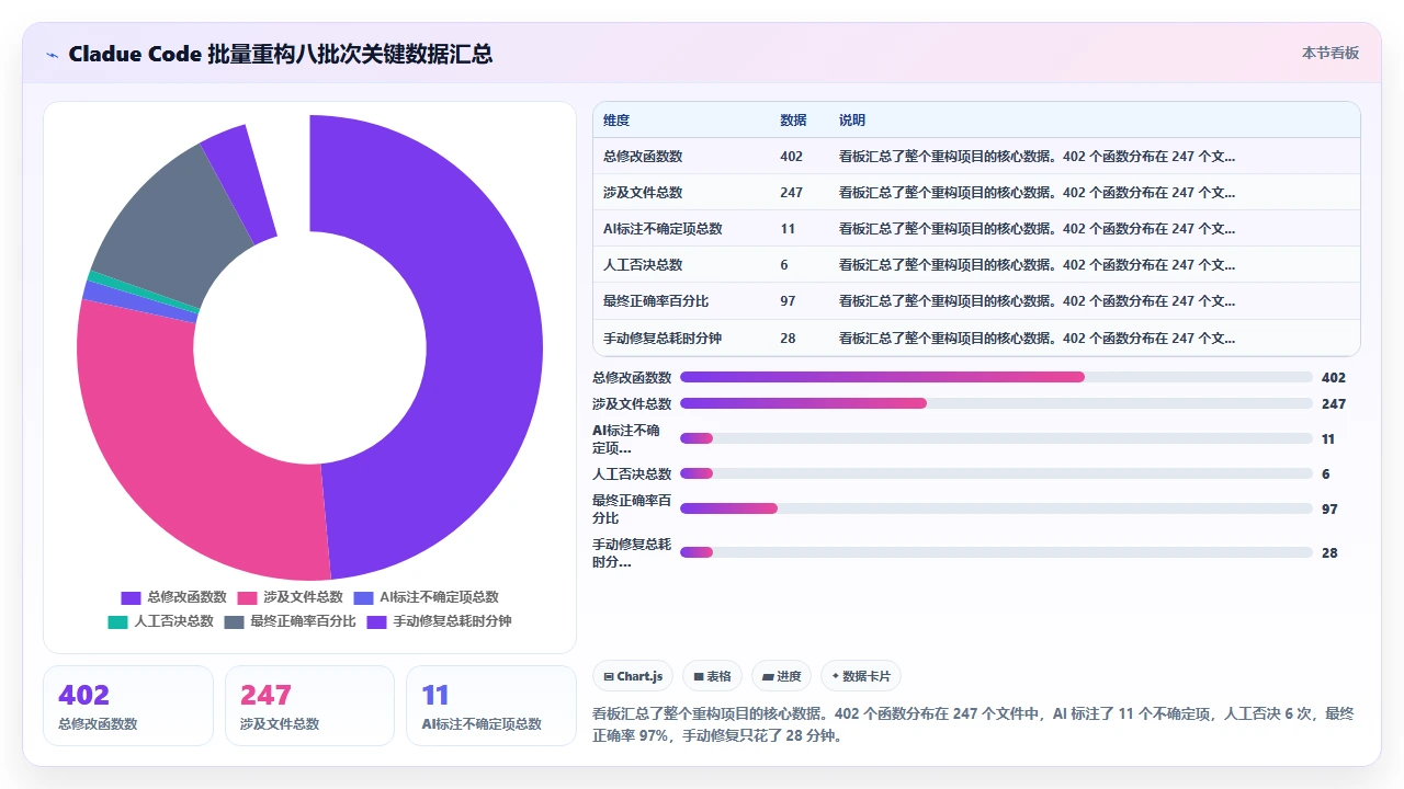 使用 claude code 批量重构老旧函数名的实际操作