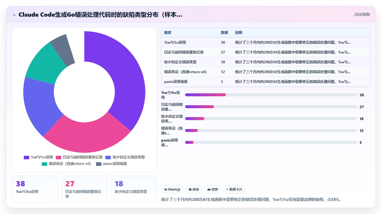 用 claude code 生成带有错误处理的 Golang 函数模板