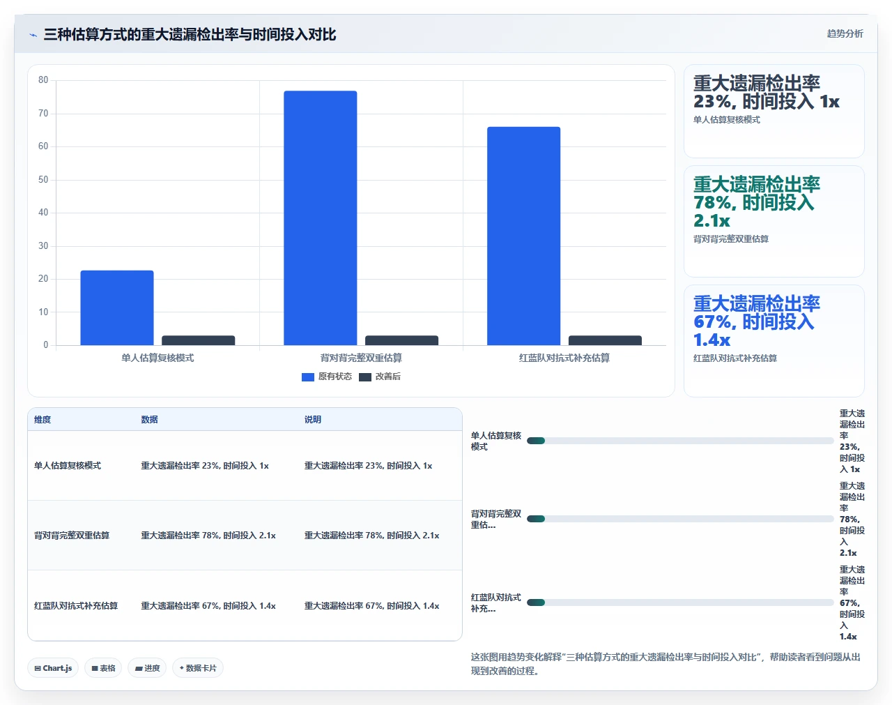 从项目预算超支看成本估算的常见偏差与校正方法