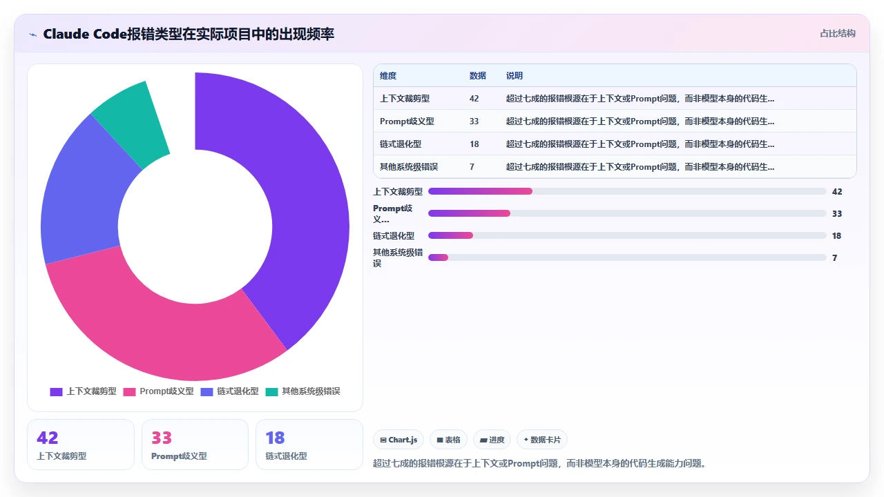 解读claude code生成错误消息时如何快速修正