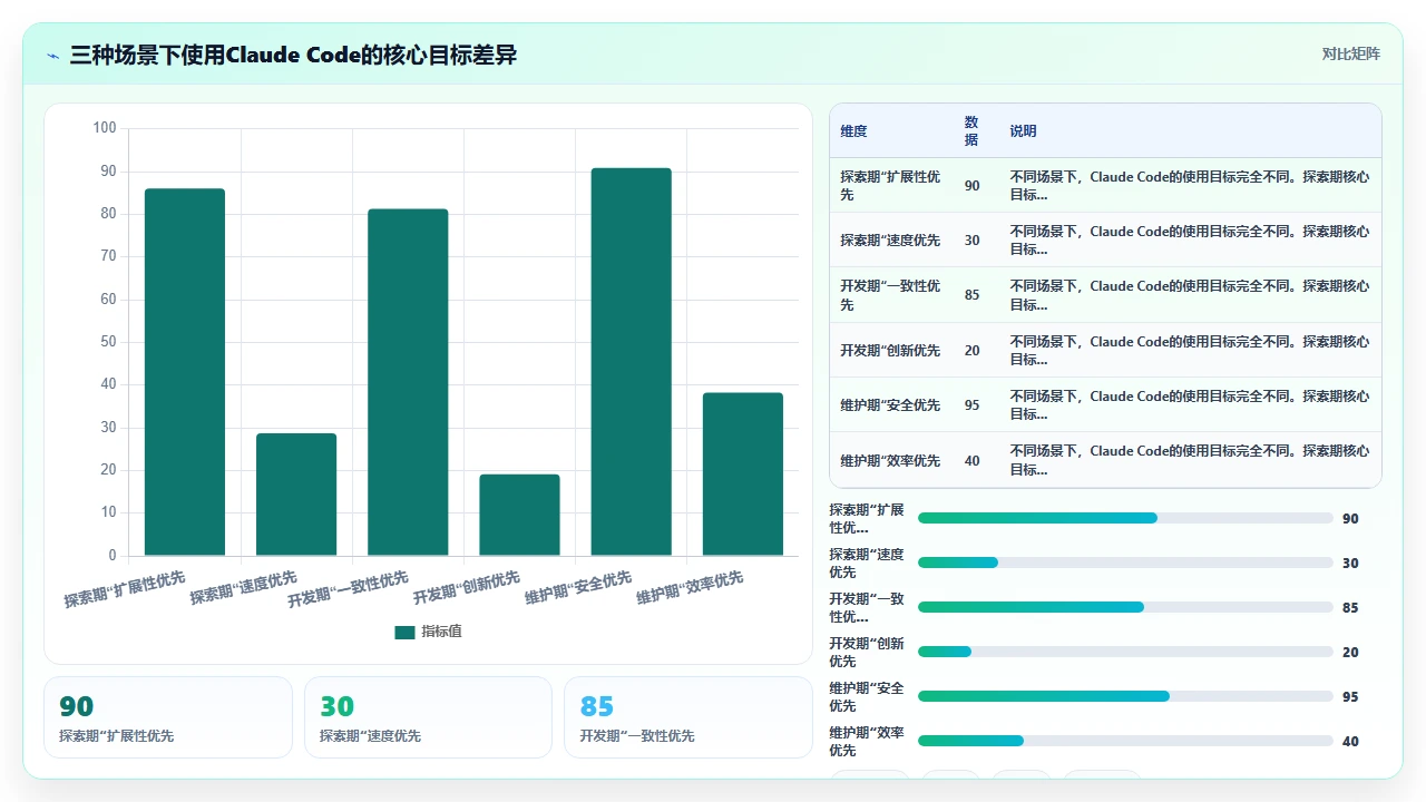从零使用 claude code 生成一个完整的 SPA 应用结构