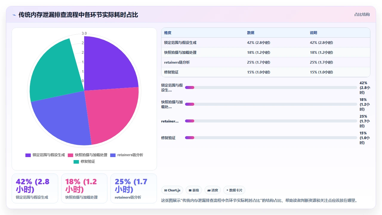 在 claude code 中通过对话式调试定位内存泄漏