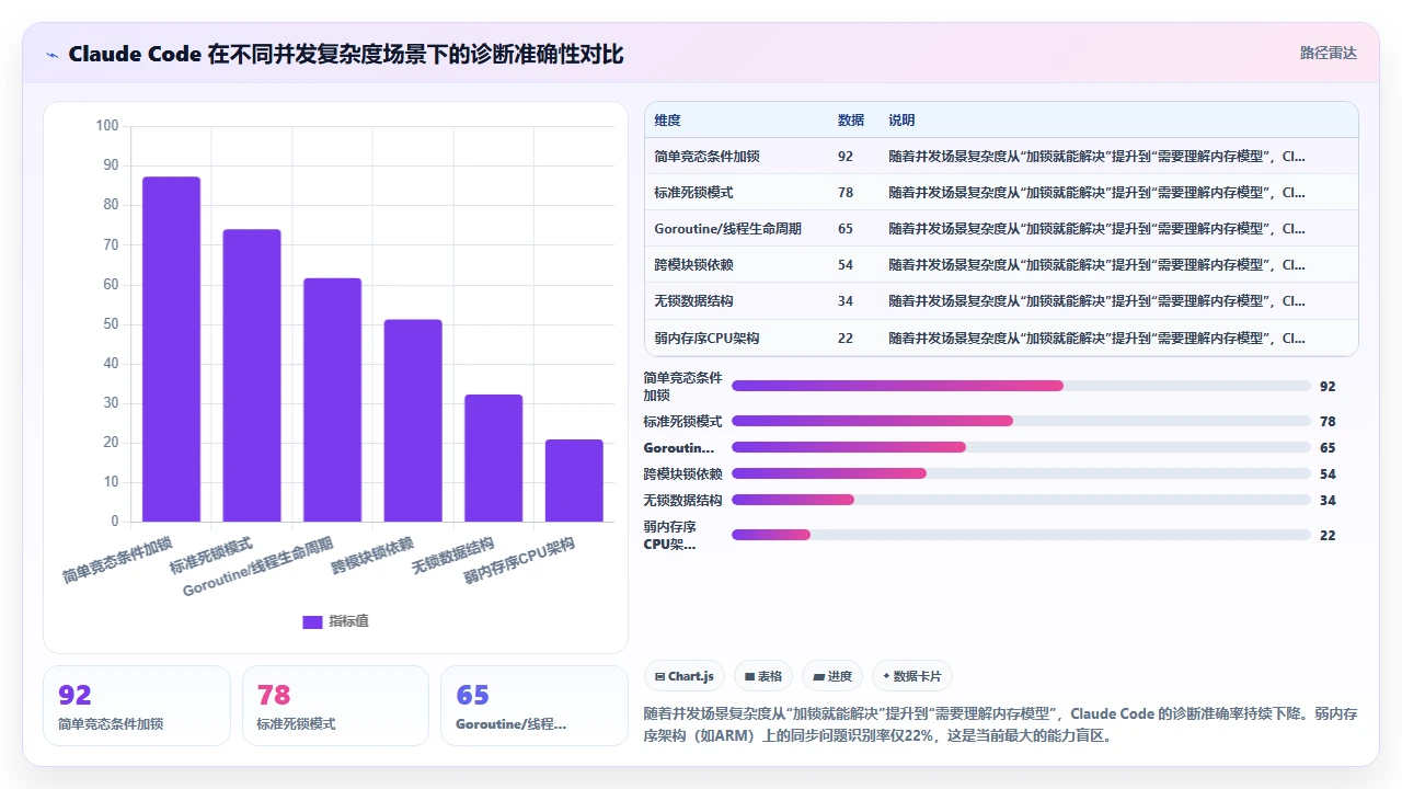 claude code 处理多线程同步问题的代码示例解析