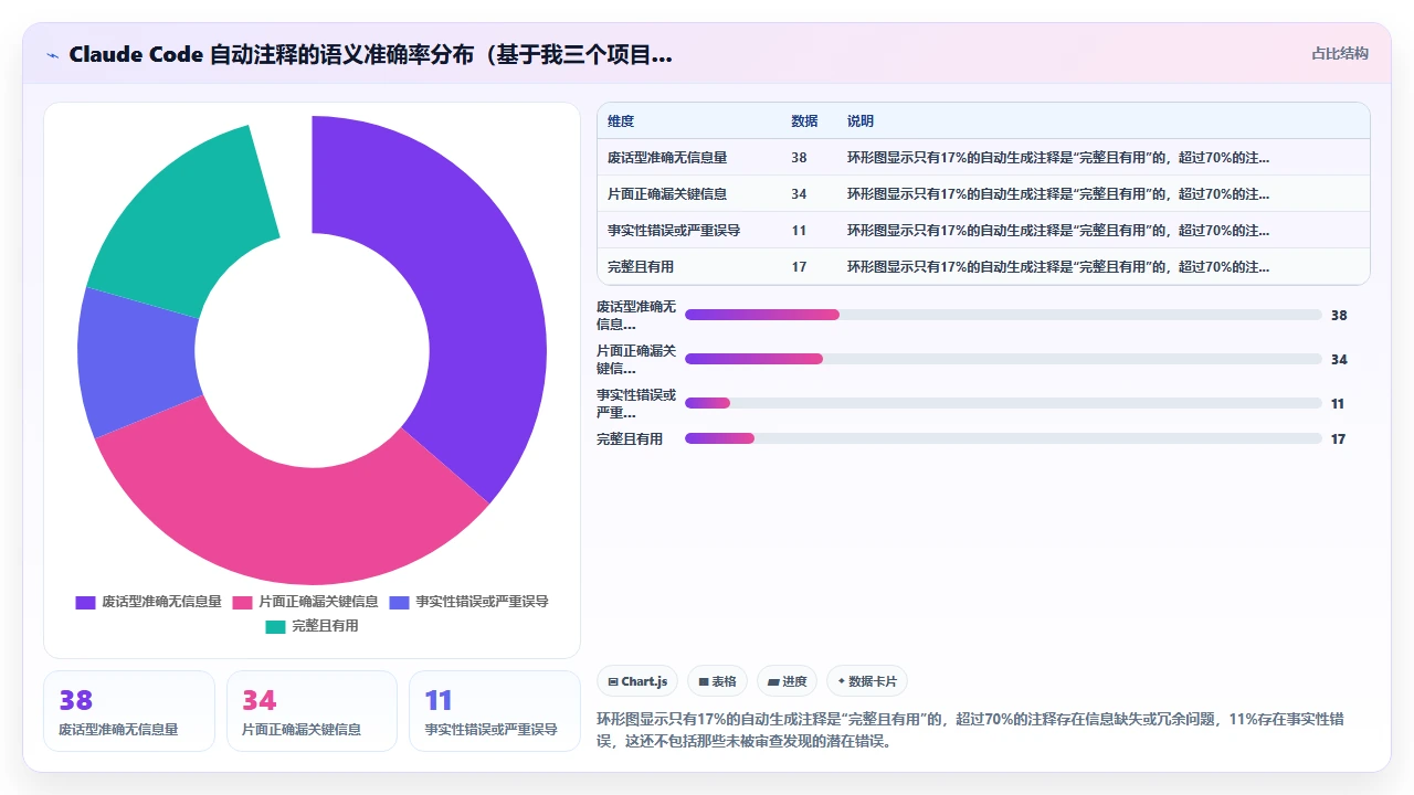用 claude code 自动生成代码注释的最佳实践争议