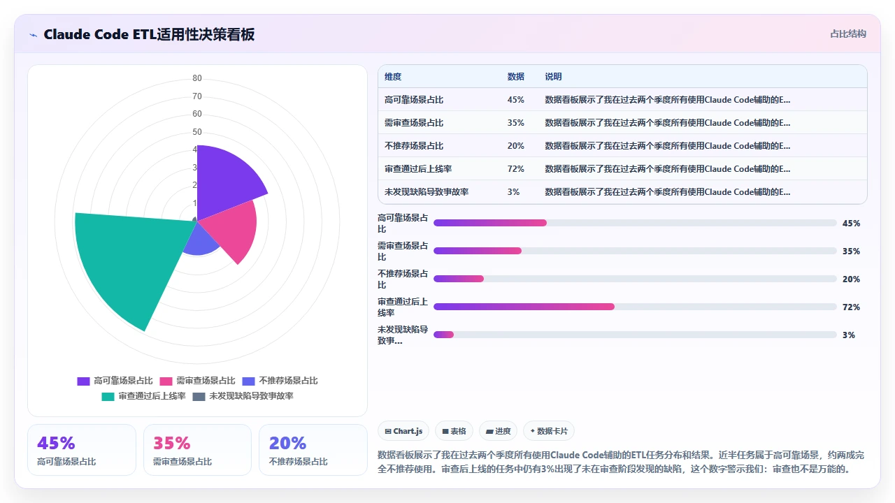claude code 在数据管道 ETL 作业生成中的适用性分析